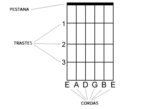 Como Ler Os Acordes Do Violão - Aprender A Tocar Violão